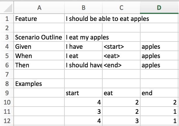 RD 和 QA 使用 Gherkin 常見的問題和思維