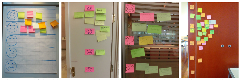 Happiness Door：提升員工幸福感與回饋機制的關鍵工具