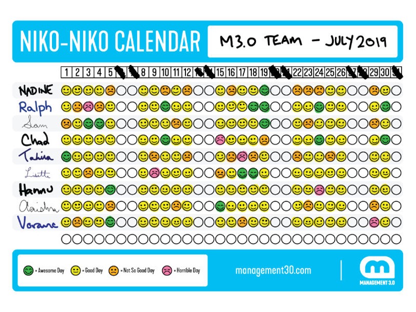 Niko-Niko Calendar：如何通過情緒追蹤促進開放交流
