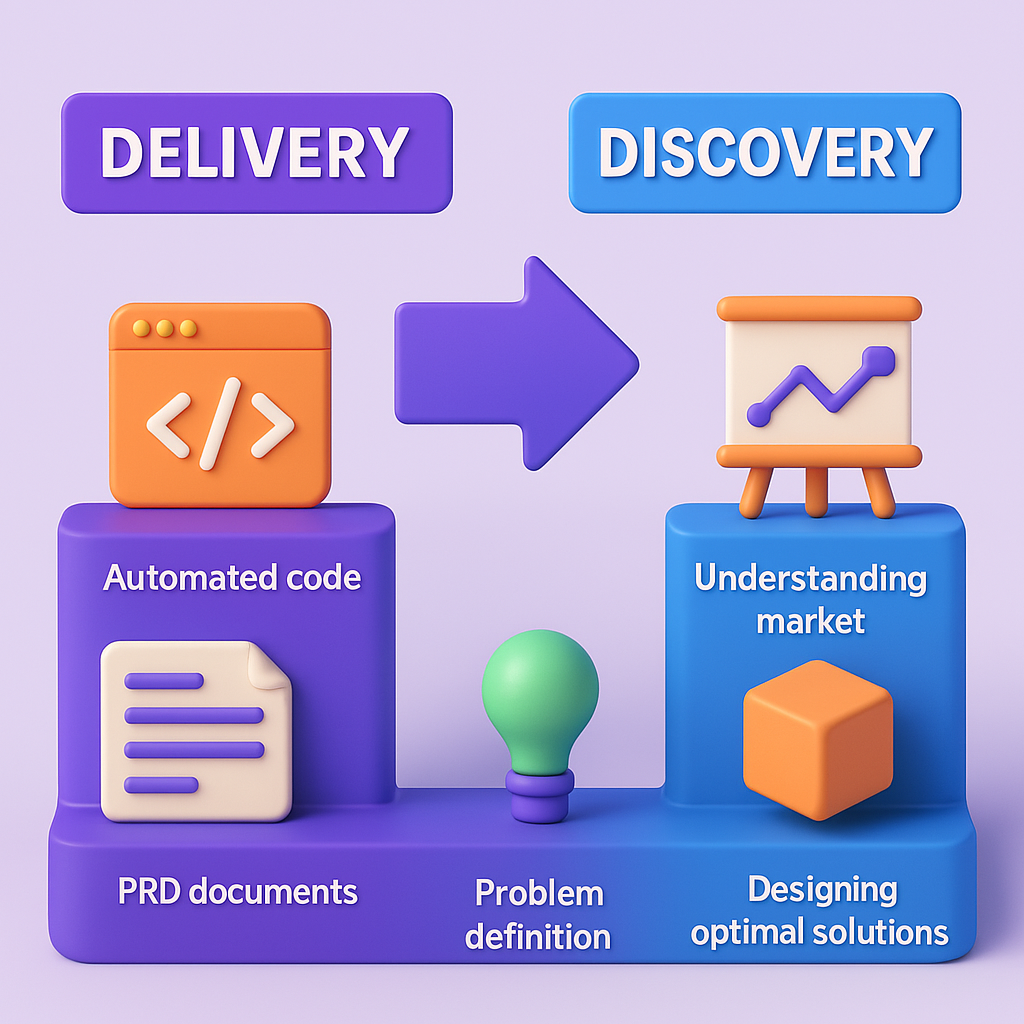 從交付到發現:LeSS 如何協助產品團隊適應 AI 驅動的變革