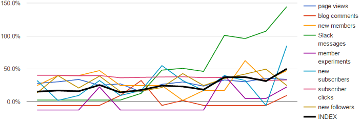 KPI 跟不上？用 Scoreboard Index 當你的績效導航儀！