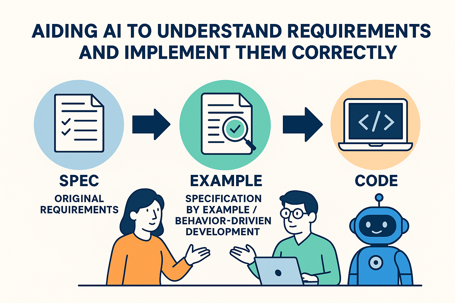 從 SBE 到 SDD：讓 AI 聽得懂人話的開發新思維