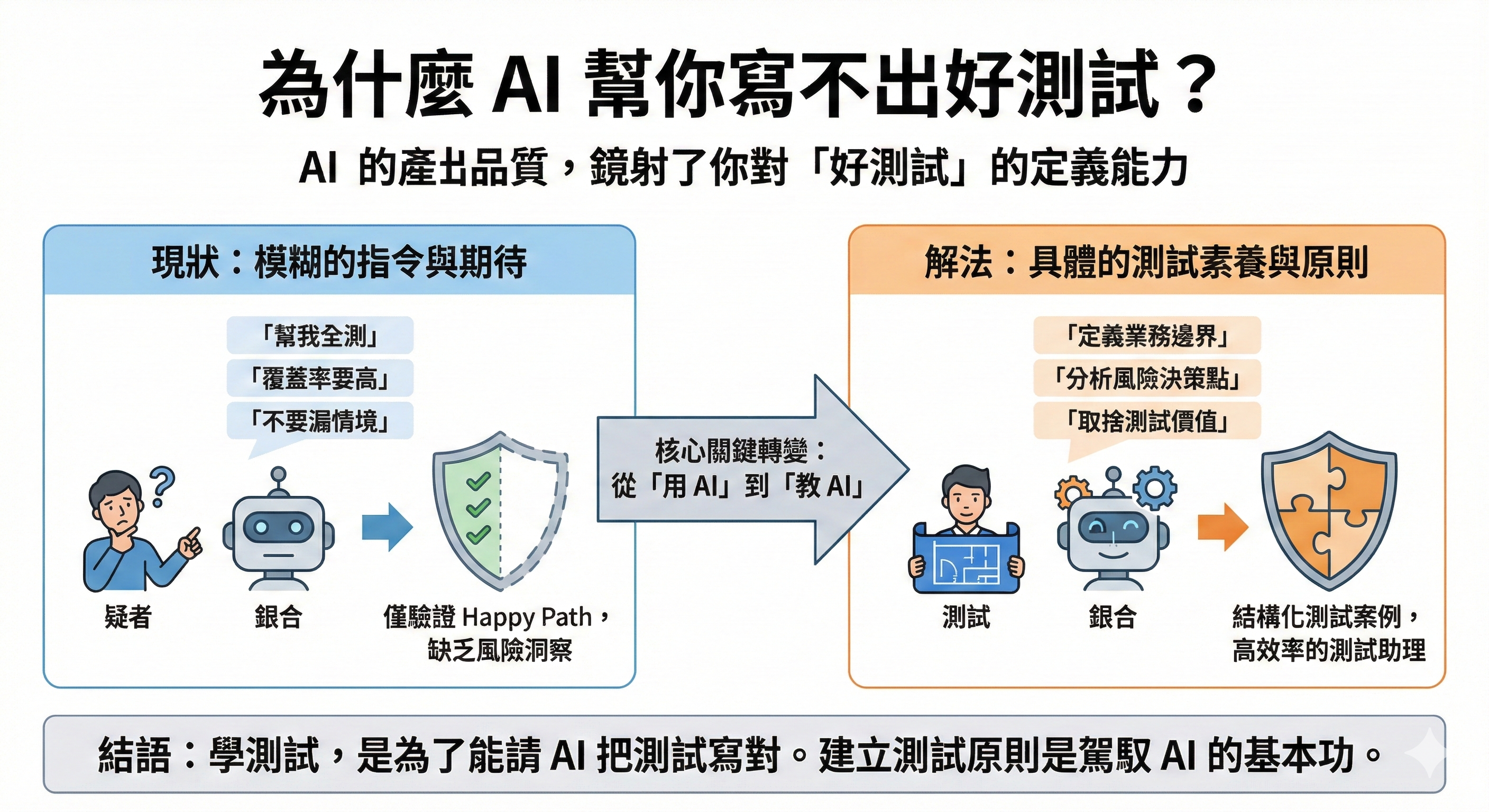你寫得出好程式，是因為你知道什麼叫「好程式」