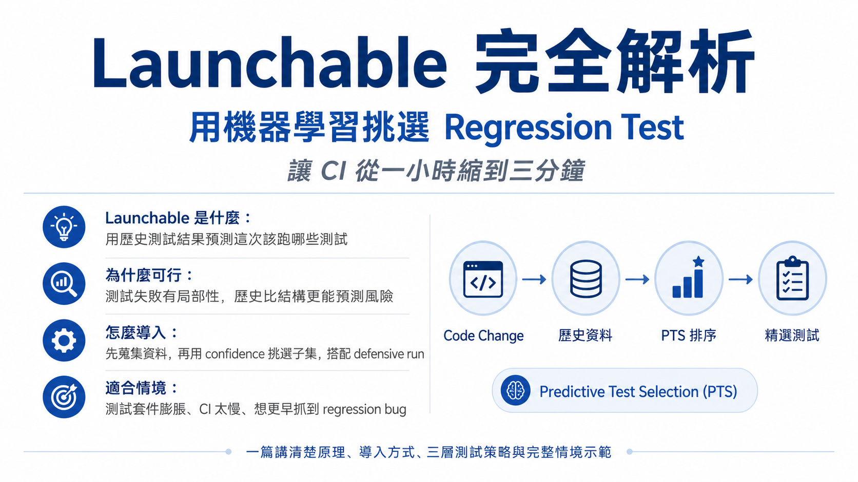Launchable 完全解析 – 用機器學習挑選 Regression Test