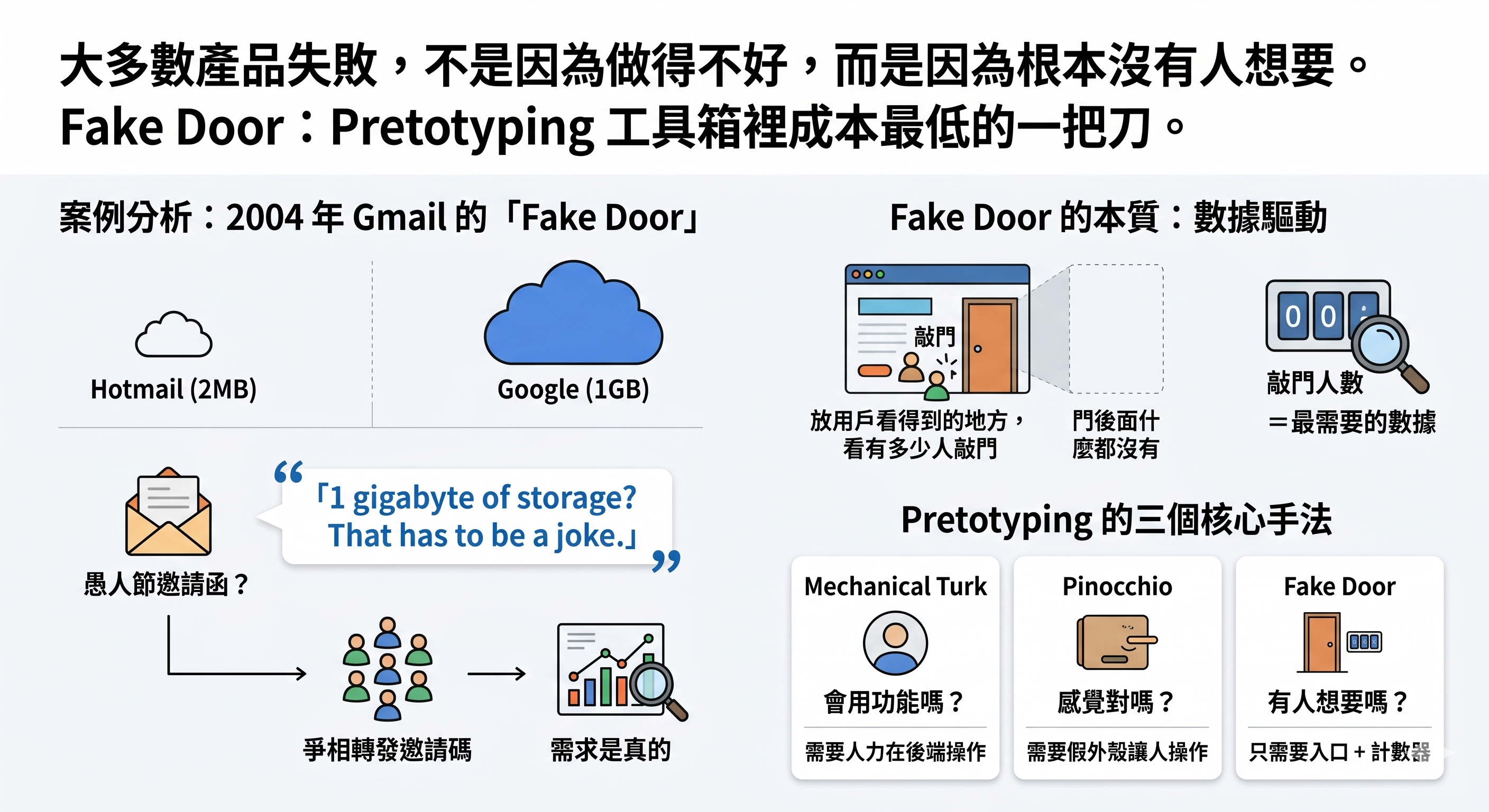 Pretotyping × AI Coding :先建一扇門,再決定要不要蓋房子
