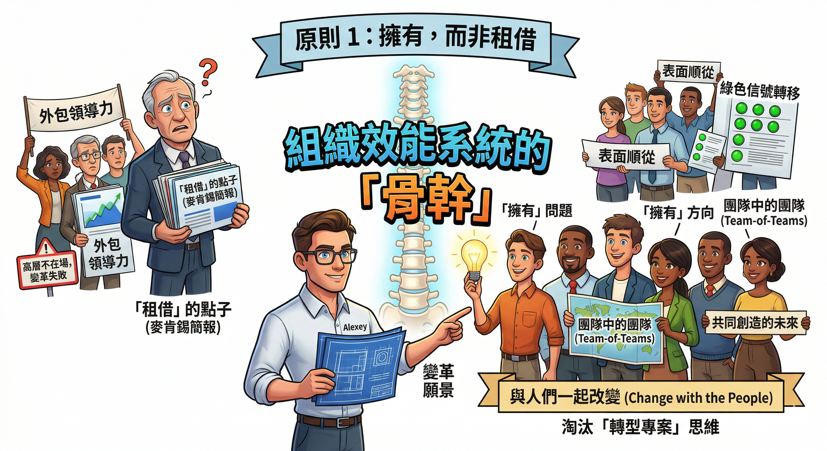 變革原則:擁有,而非租借