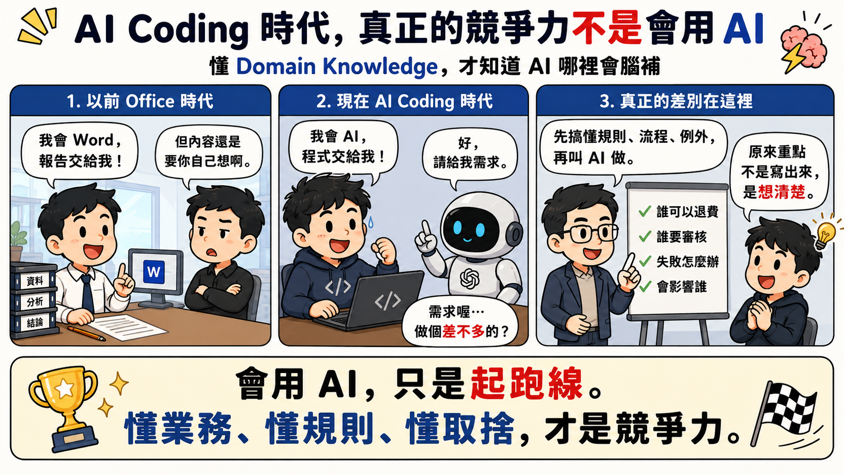 為什麼 AI 時代,測試 Domain Knowledge 比過去更重要
