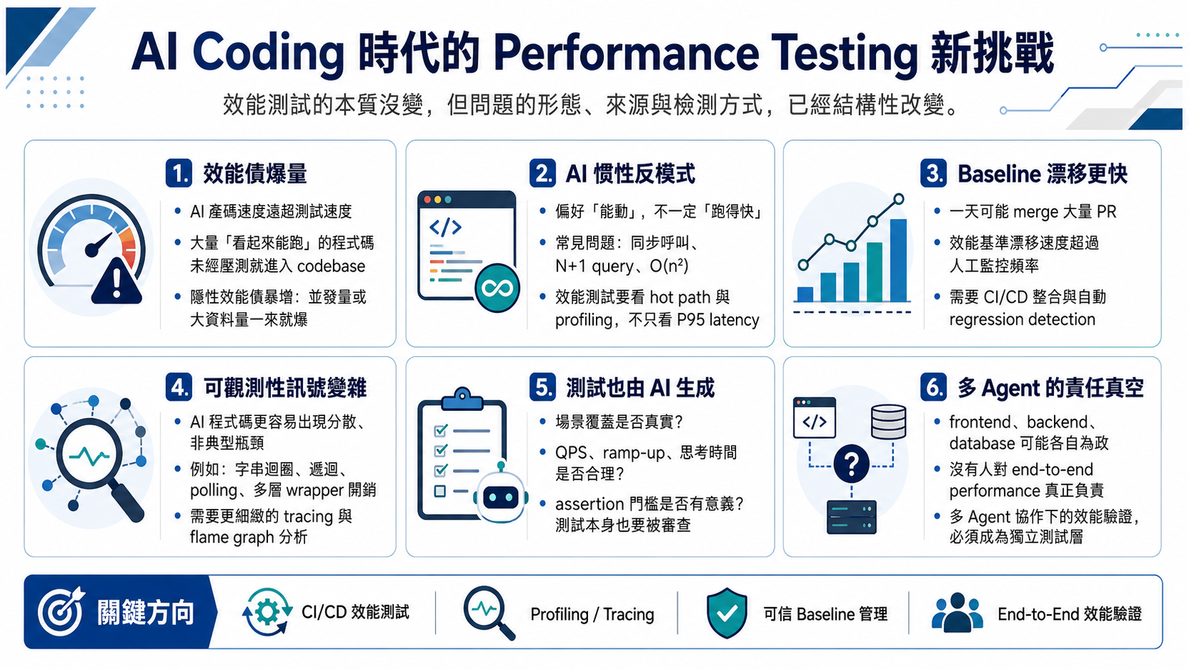 AI Coding 時代的 Performance Testing 新挑戰